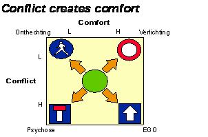 Conflict Creates Comfort